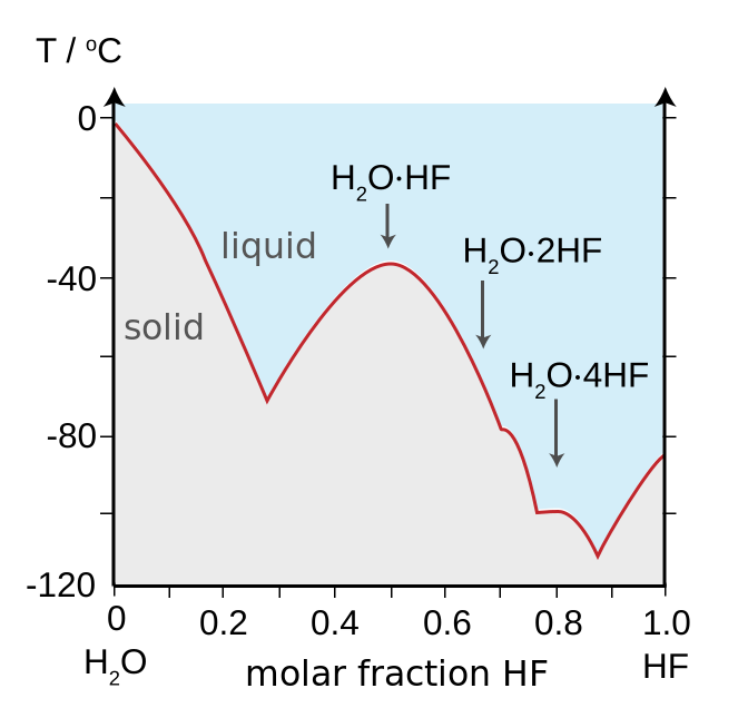 ملفhf H2o Phase Diagramsvg المعرفة