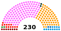 Portugal Parliament 2005.svg