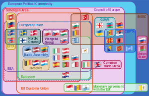 Supranational European Bodies.svg