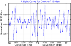 Omicron1EriLightCurve.png