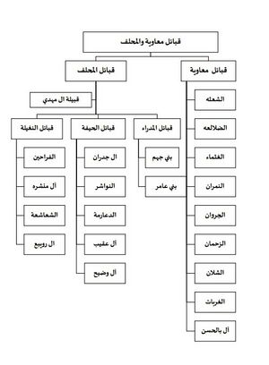 فروع محلف الصوت