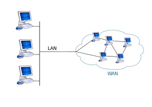 LAN WAN scheme.svg