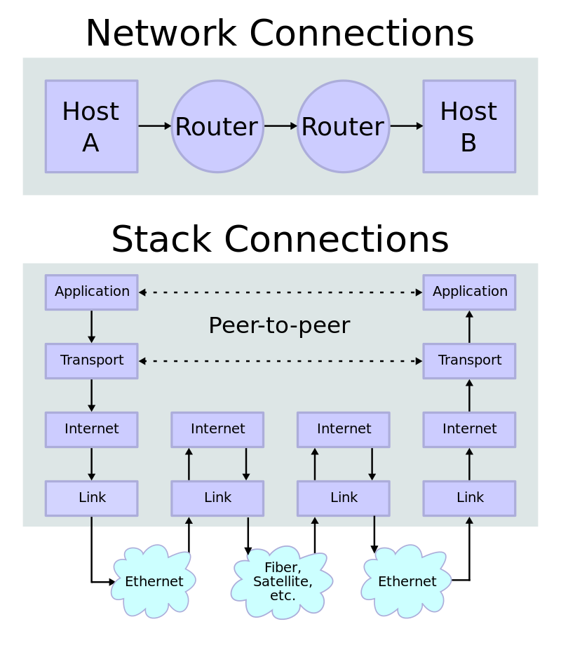 بروتوكول الانترنت ip يمثل العنوان الرقمي لجهاز الإنترنت