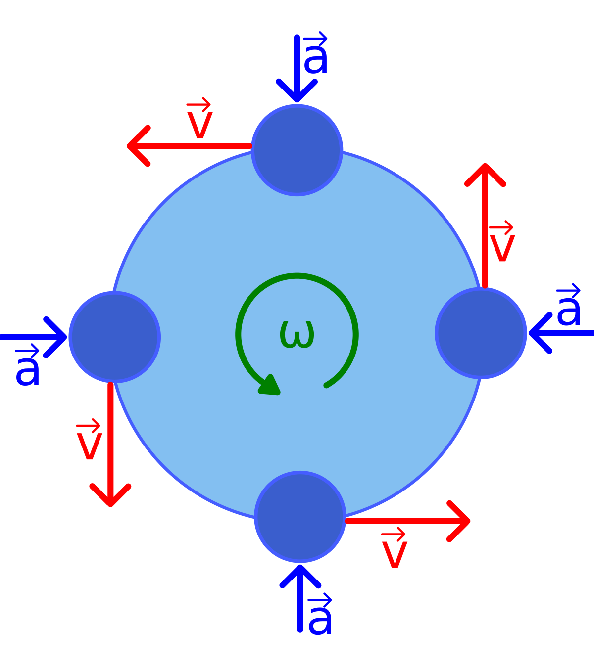 uniform-circular-motion-svg