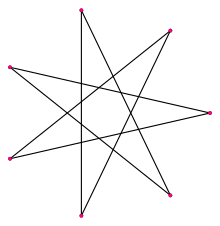 Regular star polygon 7-3.svg