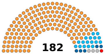 Gujarat Legislative Assembly structure.svg