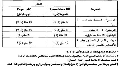 جرعات لقاح التهاب الكبد B الموصى بها