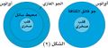 تصغير للنسخة بتاريخ 02:06، 24 أكتوبر 2010