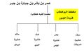 تصغير للنسخة بتاريخ 10:25، 14 يونيو 2020