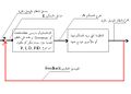 تصغير للنسخة بتاريخ 21:43، 3 يونيو 2005