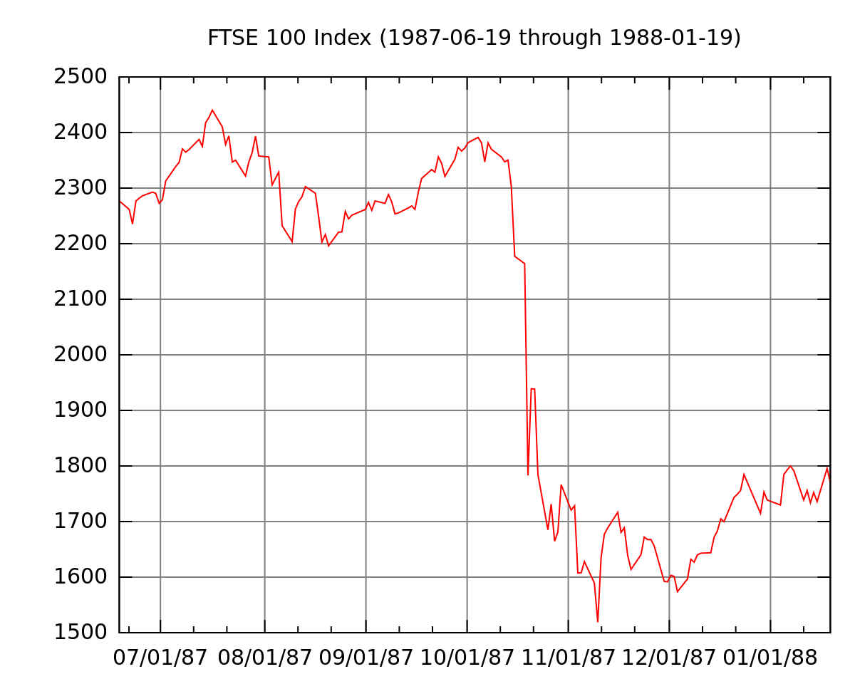 ملفBlack Monday FTSE.svg المعرفة