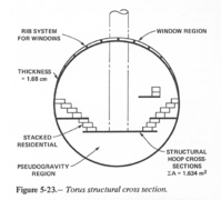 Stanford torus structural cross section