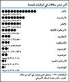 تصغير للنسخة بتاريخ 23:42، 13 أكتوبر 2009