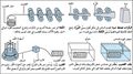 تصغير للنسخة بتاريخ 03:13، 12 أبريل 2009