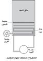 تصغير للنسخة بتاريخ 22:16، 23 أكتوبر 2012