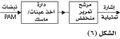 تصغير للنسخة بتاريخ 23:26، 8 مارس 2012