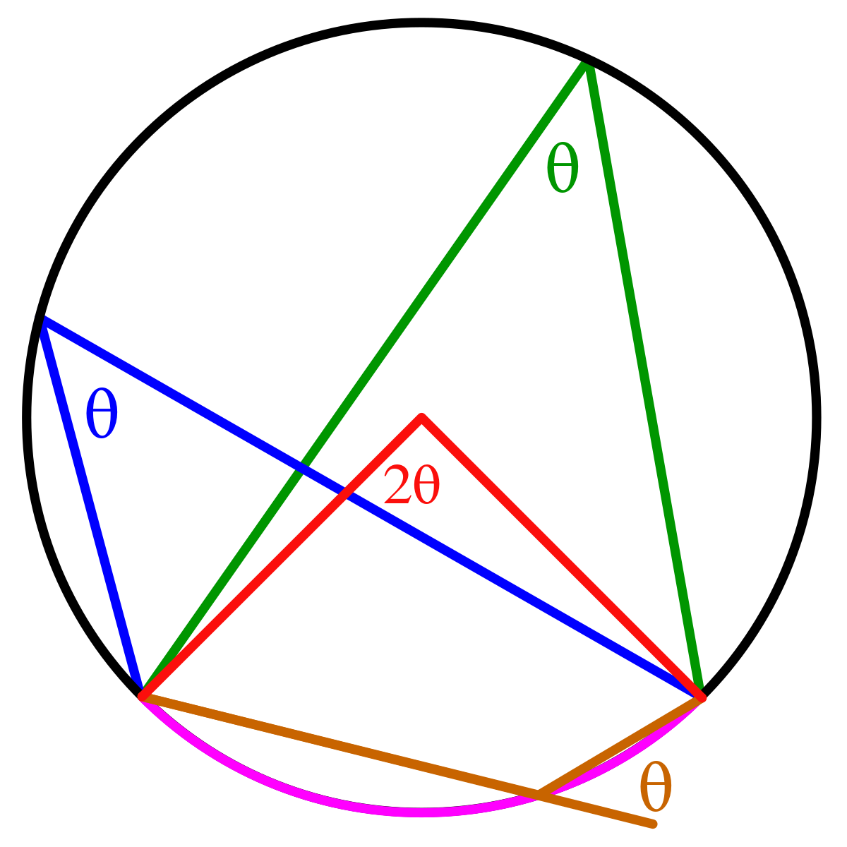 inscribed-angle-theorem-svg