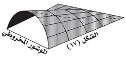 المؤشر المخروطي.jpg