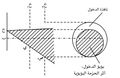 تصغير للنسخة بتاريخ 22:50، 31 مارس 2012