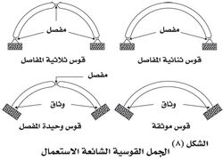 الجمل القوسية الشائعة الإستعمال.jpg