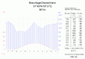 Braunlage (windward)