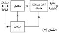 تصغير للنسخة بتاريخ 23:26، 8 مارس 2012