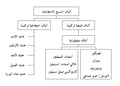 تصغير للنسخة بتاريخ 19:34، 19 فبراير 2019