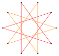 Regular star figure 2(5,2).svg