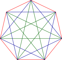 Heptagrams.svg