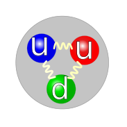 Proton