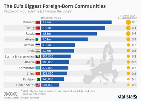 Europe's Biggest Foreign-Born Communities.jpg