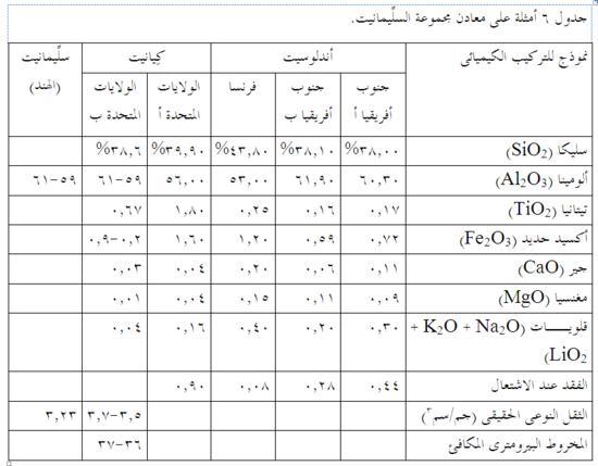 معادن السليمانيت.png