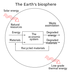 Diagram of natural resource flows-en.svg