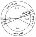 تصغير للنسخة بتاريخ 21:50، 10 سبتمبر 2013