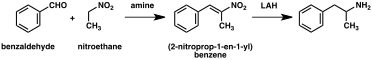 Diagram of amphetamine synthesis by Knoevenagel condensation