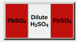 A lead-acid cell with two lead sulfate plates.