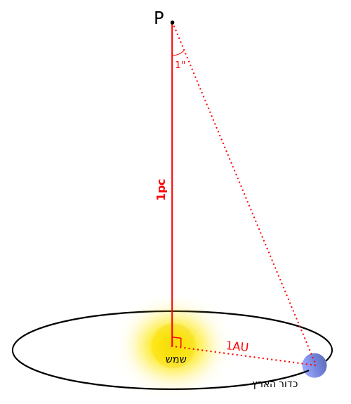 Parsec-he.svg