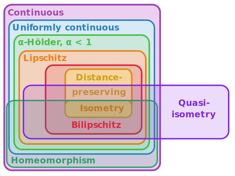 functions-between-metric-spaces-svg