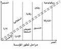 تصغير للنسخة بتاريخ 21:28، 16 ديسمبر 2011