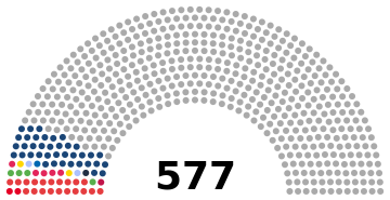 Elected Deputies by party 2024.svg