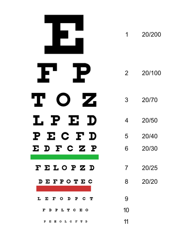 Snellen chart.svg