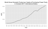 Actual business cycle