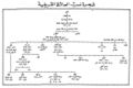 تصغير للنسخة بتاريخ 22:35، 30 سبتمبر 2008