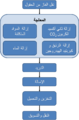 تصغير للنسخة بتاريخ 03:26، 7 مارس 2017