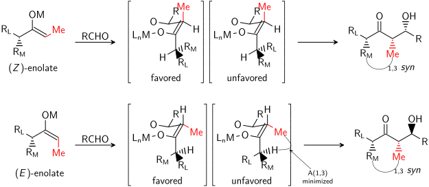 General model of the aldol reaction with enolate-based stereocontrol