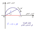 تصغير للنسخة بتاريخ 10:41، 29 أغسطس 2010