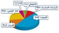 تصغير للنسخة بتاريخ 18:29، 26 يونيو 2012