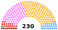 AR Eleicoes 2011.svg