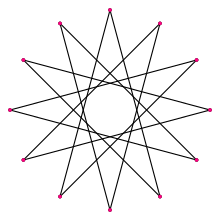 Regular star polygon 12-5.svg