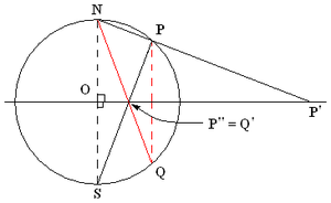 Inversion by Stereographic.png